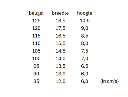 metalen bh beugels