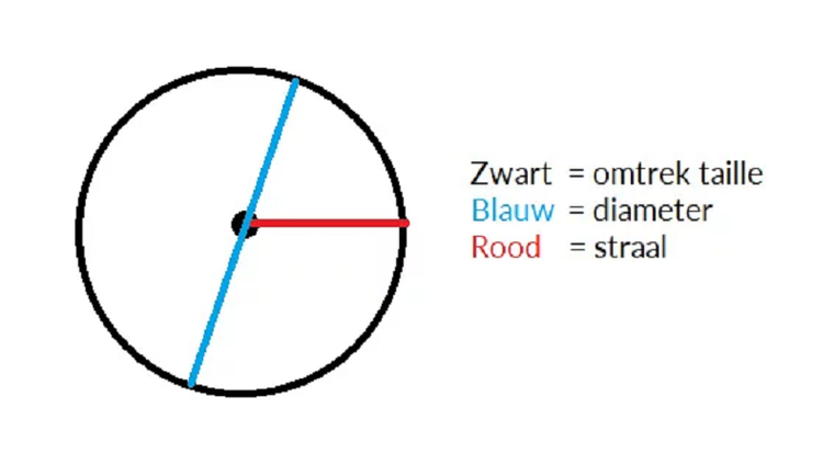 Hoe maak je snel eenvoudig een latex cirkelrok